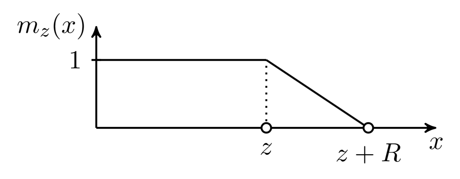 Soft masking function